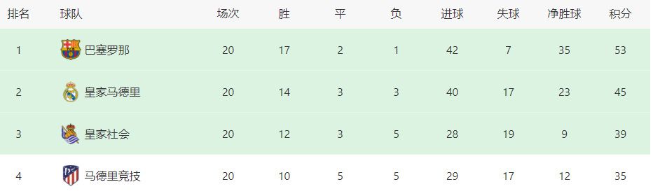 新冠疫情导致电影、电视剧剧组停机，影响的不只是电影院，到下半年美国几大流媒体也可能存在片荒，开始抢夺片源